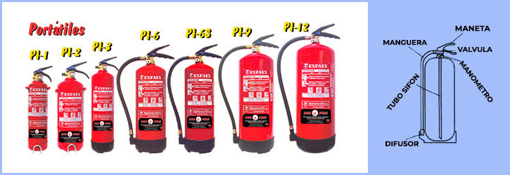 extintores de polvo